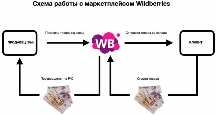 Социальные сети и торговые площадки бесплатно у себя дома. Стартовый курс по маркетингу, который позволяет новичкам начать вести бизнес самостоятельно. как они работают и что вы можете узнать о топ-5 сайтах