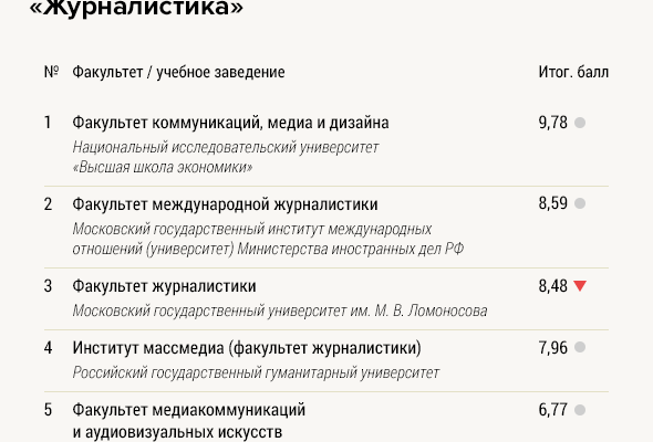 ВУЗЫ С ГАРАНТИРОВАННЫМ ТРУДОУСТРОЙСТВОМ В МОСКВЕ ВЫПУСКАЮТ САМЫХ ВОСТРЕБОВАННЫХ СПЕЦИАЛИСТОВ