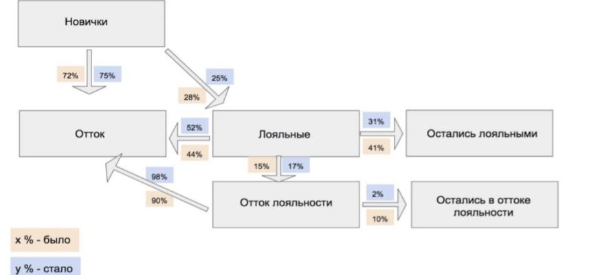 ИСПОЛЬЗОВАНИЕ ПРОЦЕССА ПРИНЯТИЯ РЕШЕНИЙ НА ОСНОВЕ ДАННЫХ И РАЗВИТИЕ КУЛЬТУРЫ ОРИЕНТИРОВАННОЙ НА ДАННЫЕ В КОМПАНИИ